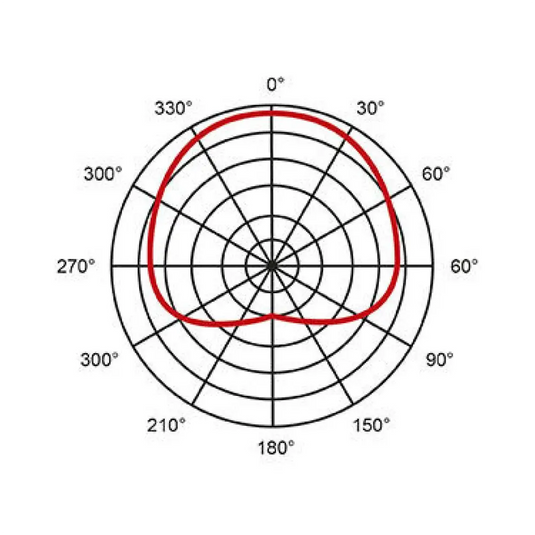 PROEL LCH100AKV2 Microfono Mini XLRF